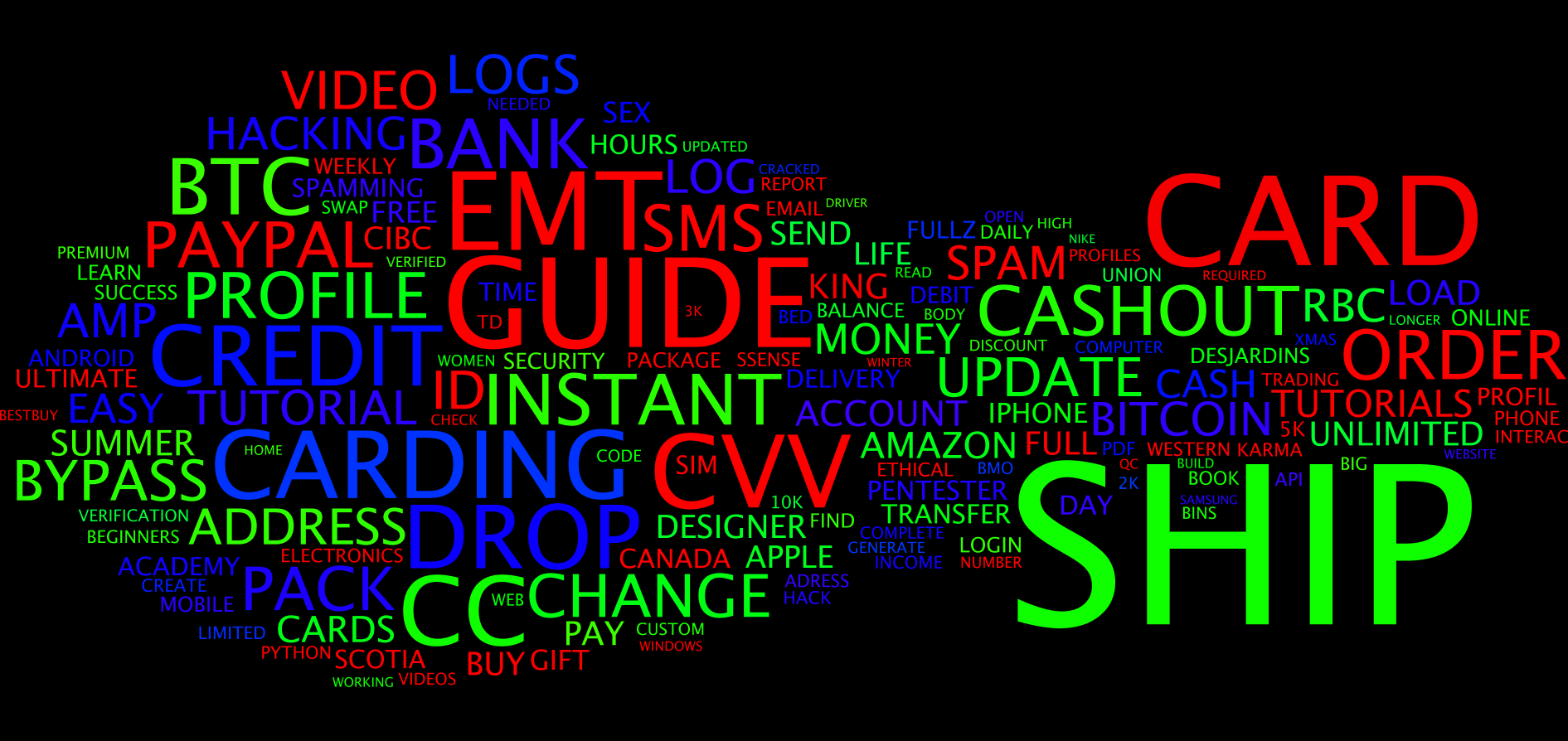 Do You Speak Fraudster?