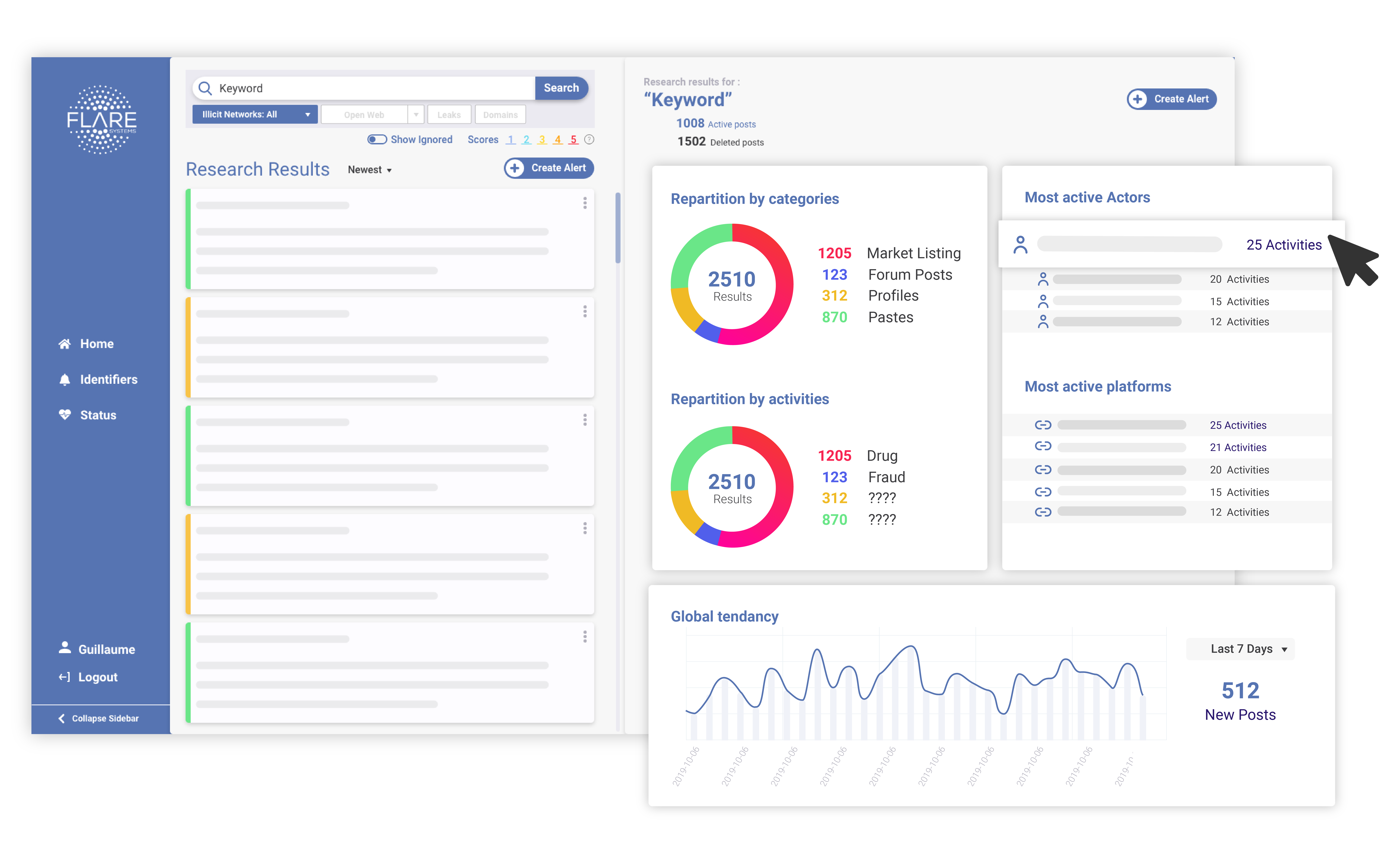 cyber security platform