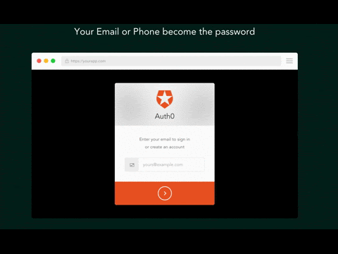 gif phishing attack chain