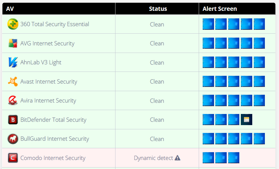 antivirus solutions hackers can circumvent