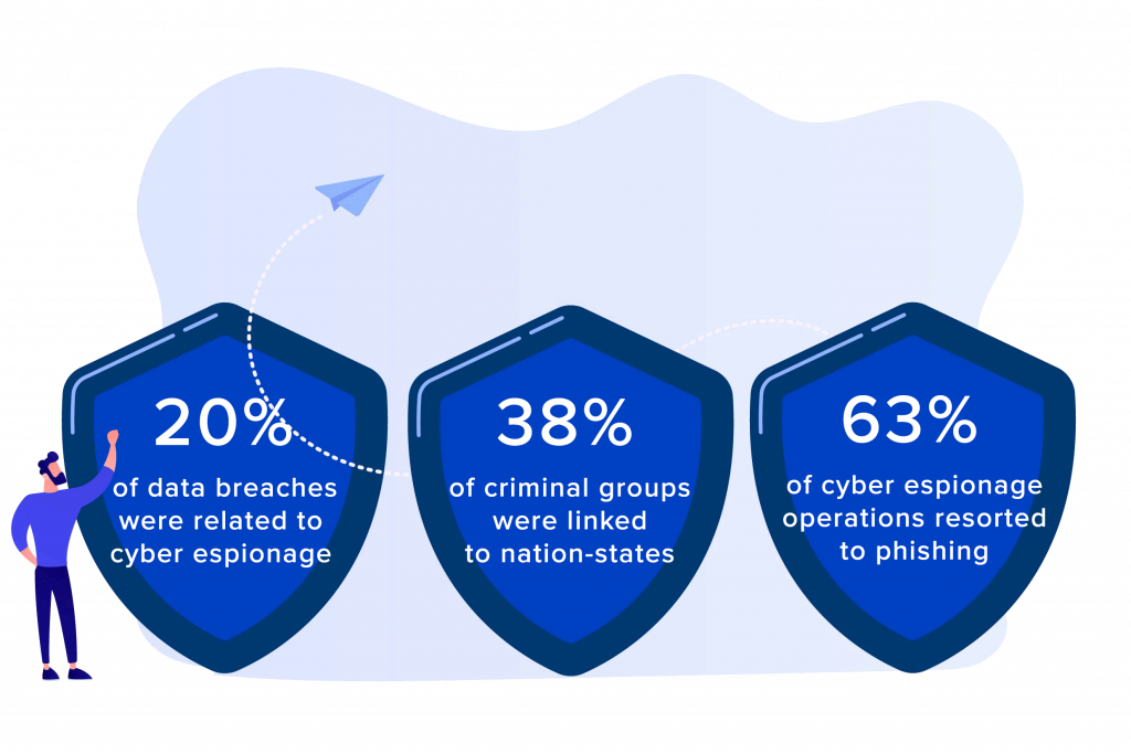 cyber espionage attacks statistics