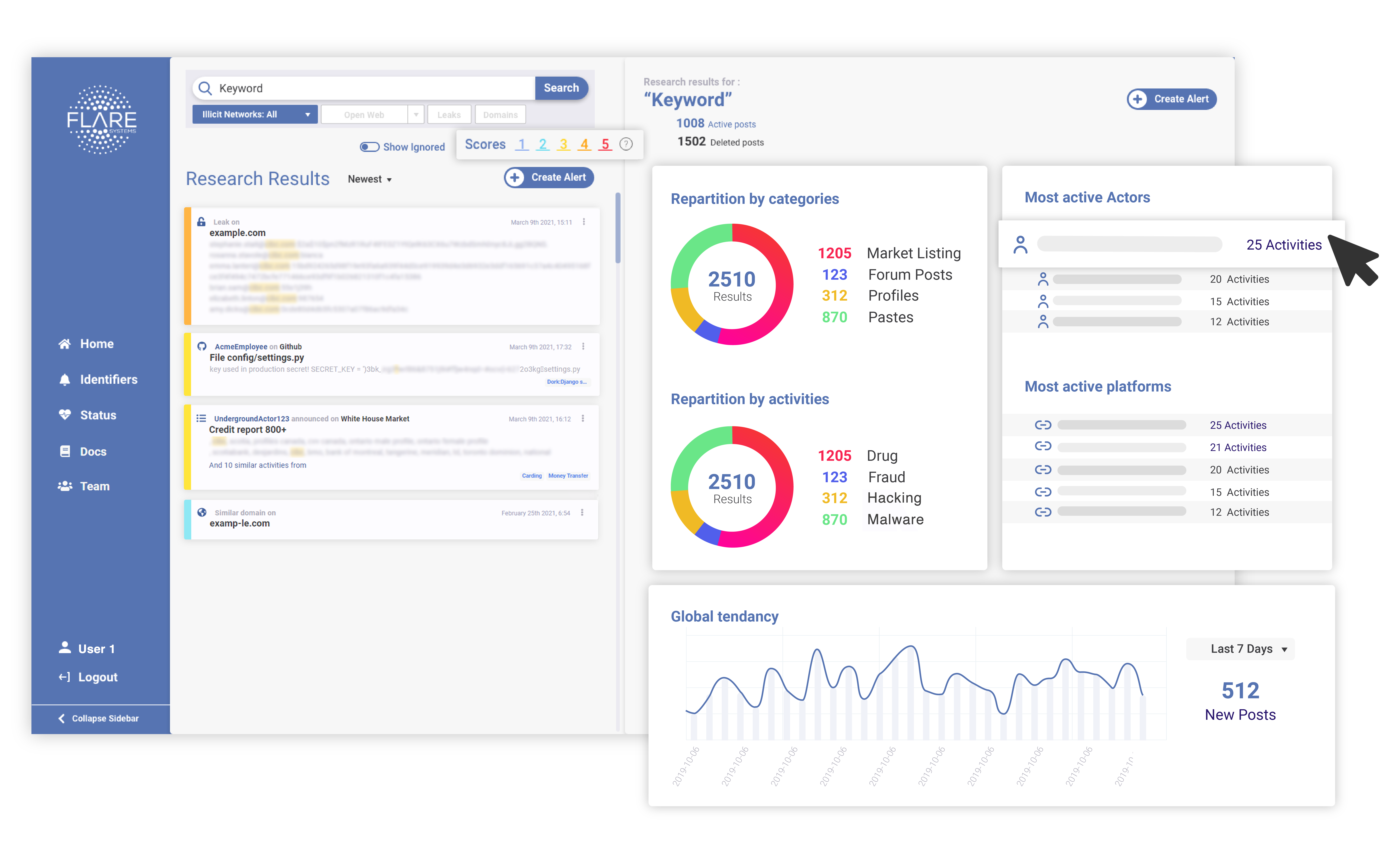 Firework cyber threat intelligence and digital risk protection platform