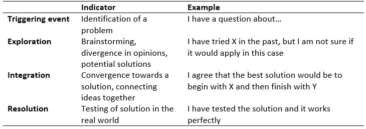 methodology cyber crime forums