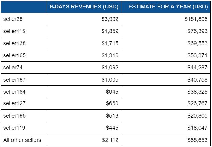 table business of sending spam