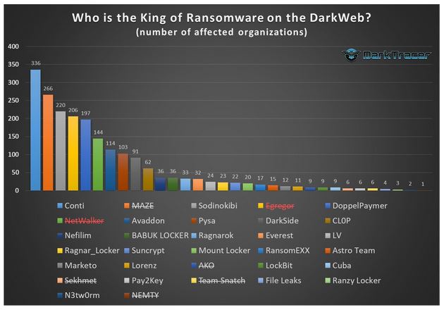 Immature Marketplaces for Stolen Information