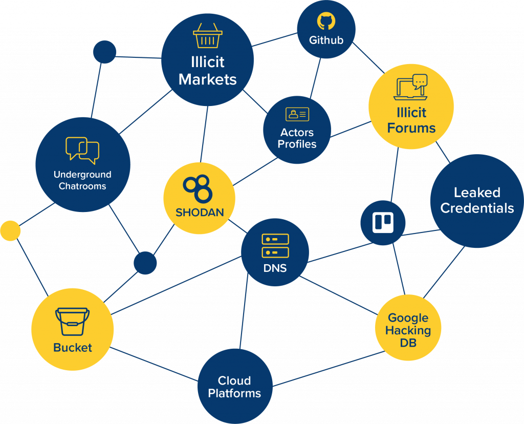 cybersecurity coverage