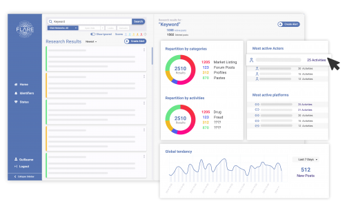 cyber security platform